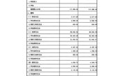 苏州高新区秦馀小学校2025年1-12月收入支出表