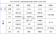 苏州科技城外国语附属秦馀小学校一周菜单（2023-2024年度第一学期第十七周)