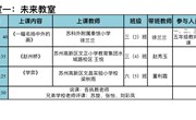 联谊教学促提升 互学互鉴行致远—记苏州科技城外国语附属秦馀小学校、苏州高新区文正小学教育集团、苏州高新区文昌实验小学校、苏州市相城区蠡口第二小学四校语文联合教学研讨活动