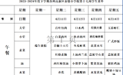 苏州科技城外国语附属秦馀小学校一周菜单（2023-2024年度第二学期第十七周)