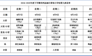 苏州科技城外国语附属秦馀小学校一周菜单（2024-2025年度第二学期第九周)