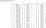 苏州高新区秦馀小学校2024-2025学年第二学期每天体育锻炼一小时安排表