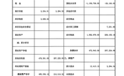 苏州高新区秦馀小学校2025年1-12月资产负债表