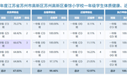 2025-2026学年各班体测成绩排名公示